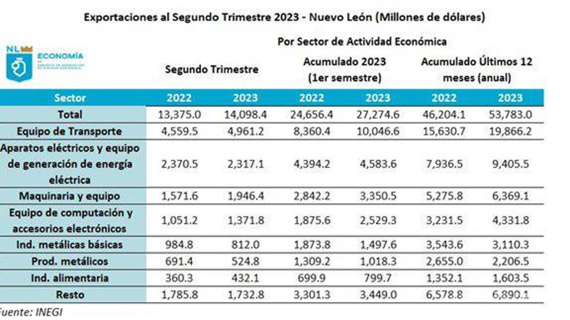 $!Va Nuevo León ahora por armadora china, anuncia Samuel García