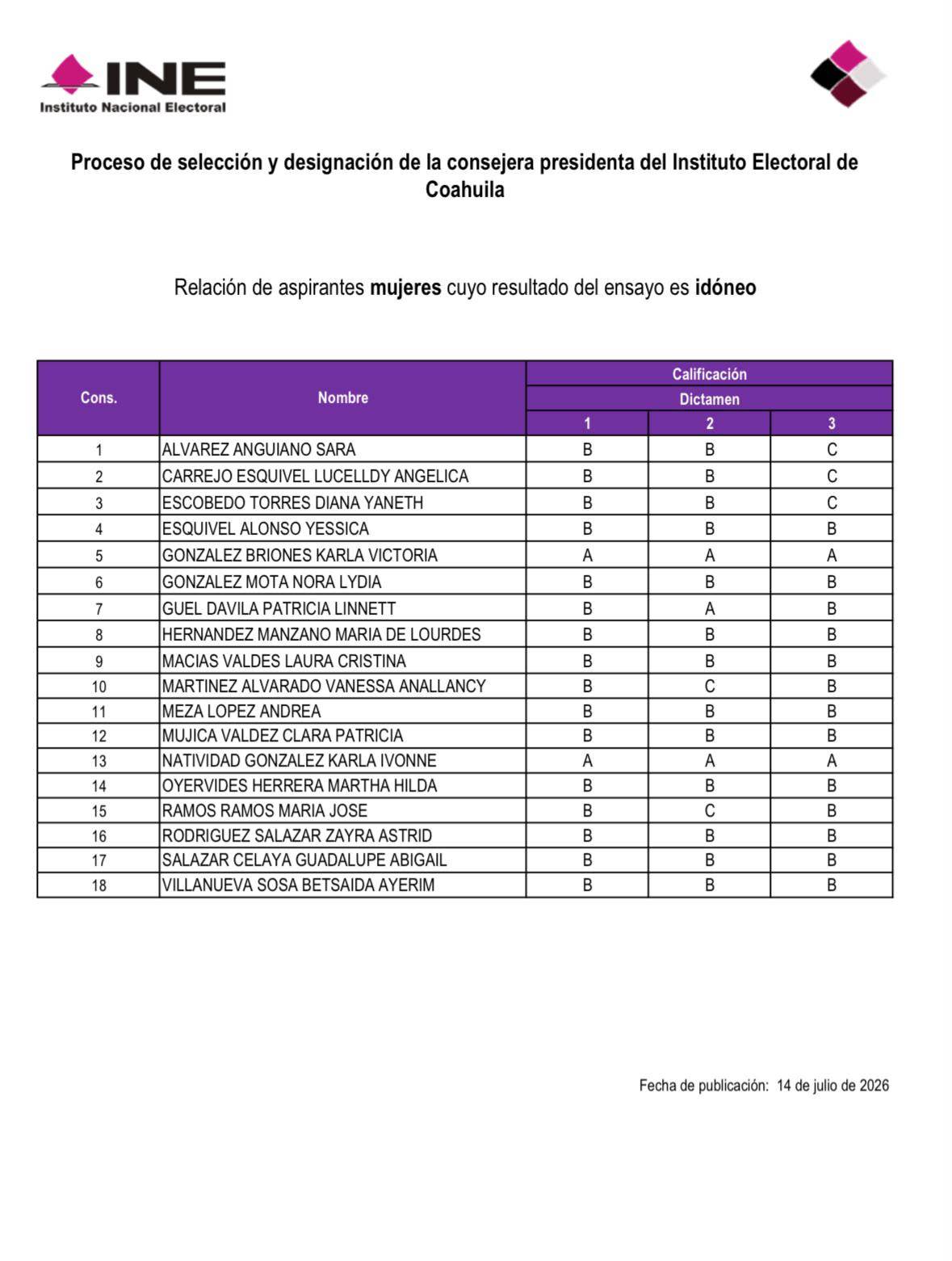 $!Coahuila: avanzan 18 mujeres en la carrera por la presidencia del IEC