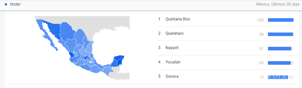 $!Estadística sobre búsqueda de Tinder, donde Quintana Roo es el primer puesto.