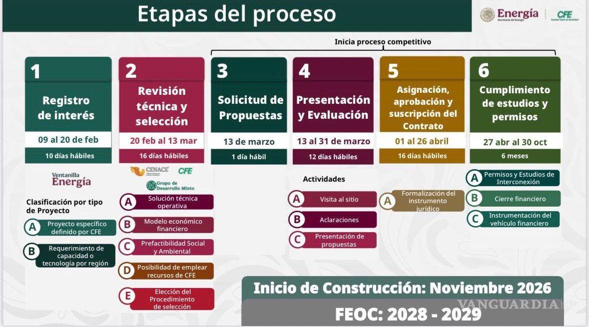 $!De acuerdo con las autoridades, la construcción de los proyectos podría iniciar a partir de noviembre próximo. IMAGEN: CORTESÍA