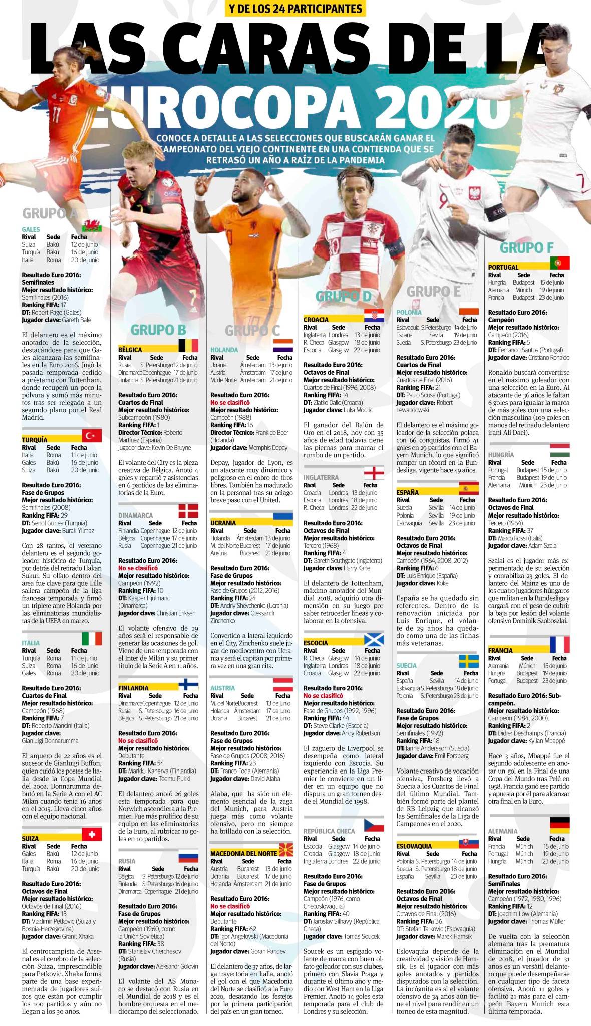 $!CR7 en la Euro, motivado, como si fuera la primera vez