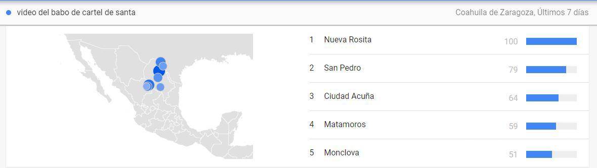 $!Búsqueda de “video de Babo de cartel de santa” en Google a nivel estatal.