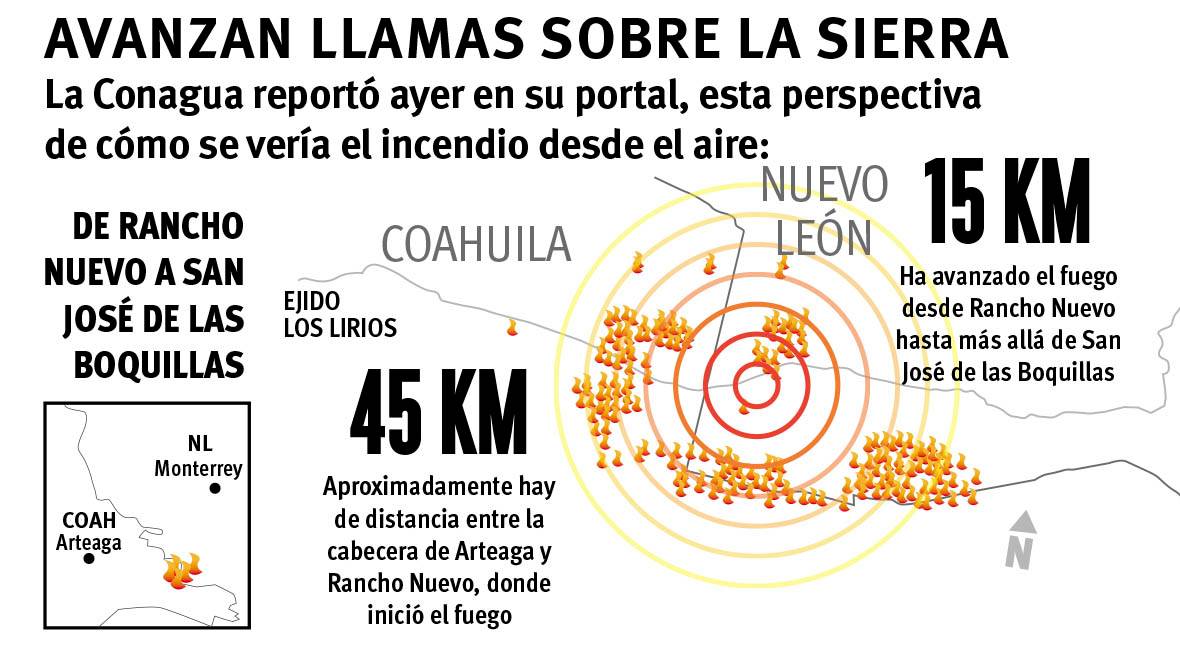$!Incontrolable: fuego no cede en Sierra de Arteaga, fuertes vientos obligan a suspender momentáneamente trabajos de combate