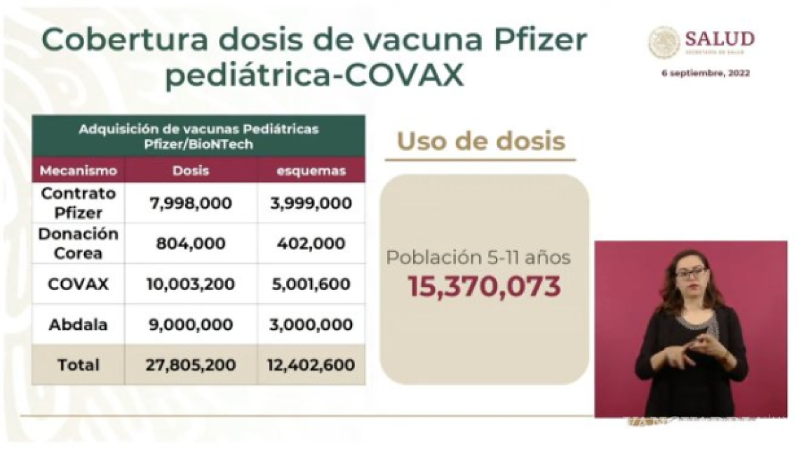 $!Adelantan primer entrega de vacunas Pfizer a través de Covax; dosis serán aplicadas a niños de 5 a 11 años: López-Gatell