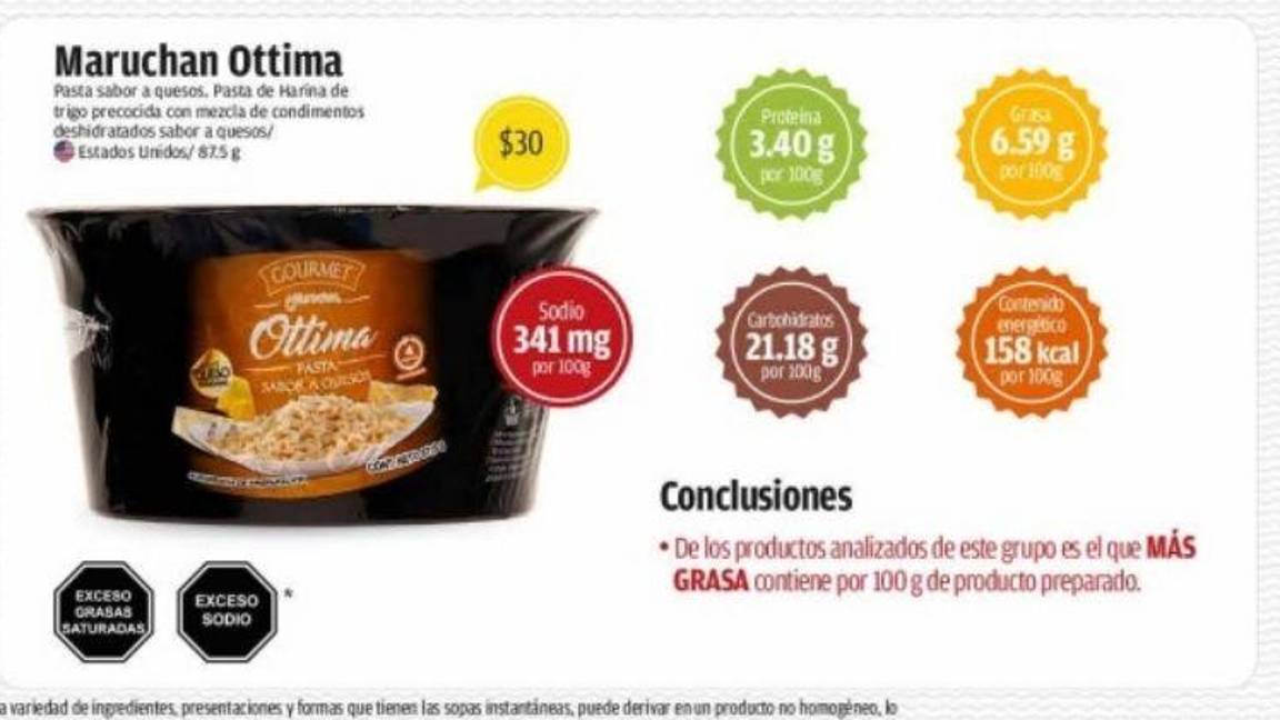 $!¿Maruchan, Nissin o Nongshim?.... Cuáles son las sopas instantáneas en vasito más peligrosas y mentirosas, según Profeco