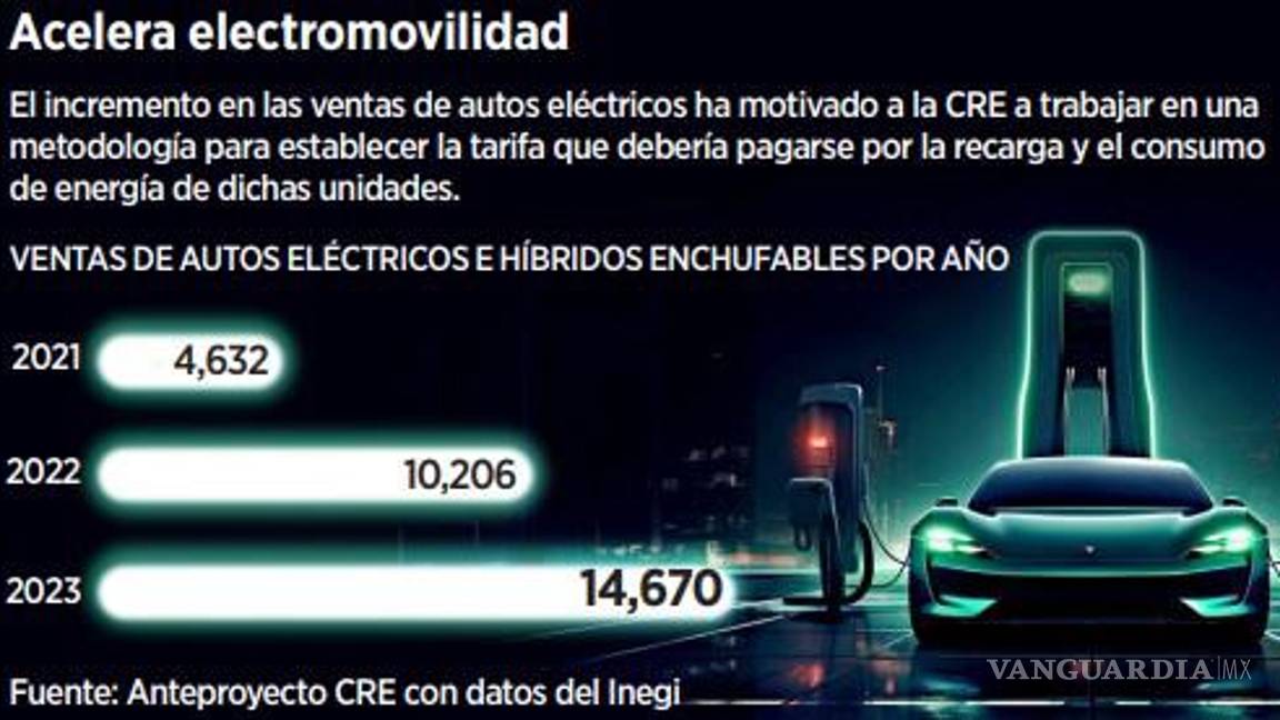 $!Tendrán que pagar tarifa a CFE para recargar vehículo eléctrico en México
