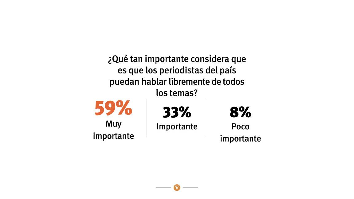 $!Libertad de expresión: nada qué festejar en Coahuila