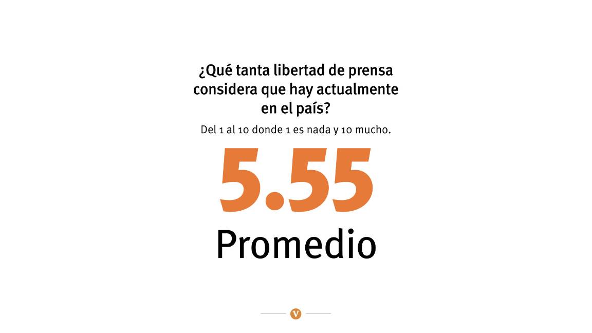 $!Libertad de expresión: nada qué festejar en Coahuila