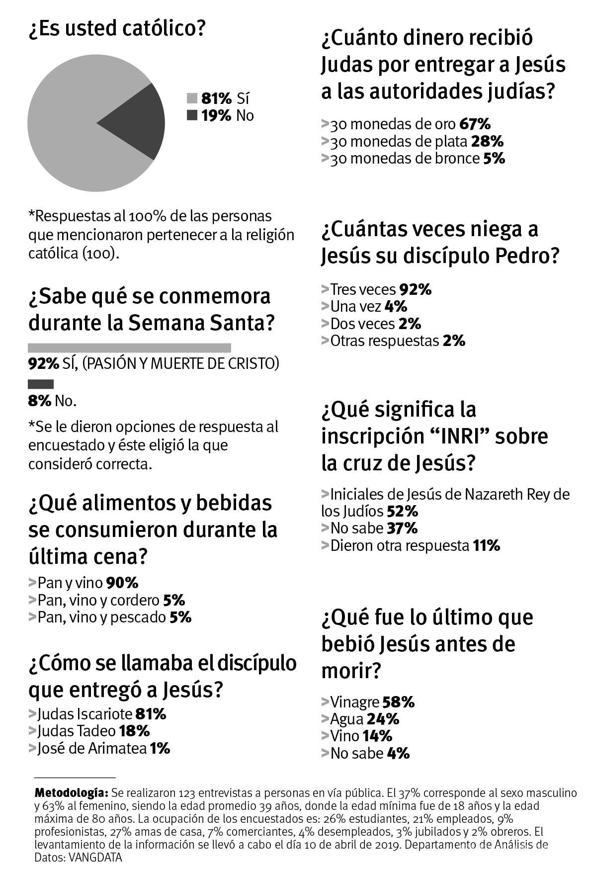 $!Saltillenses sí saben de religión
