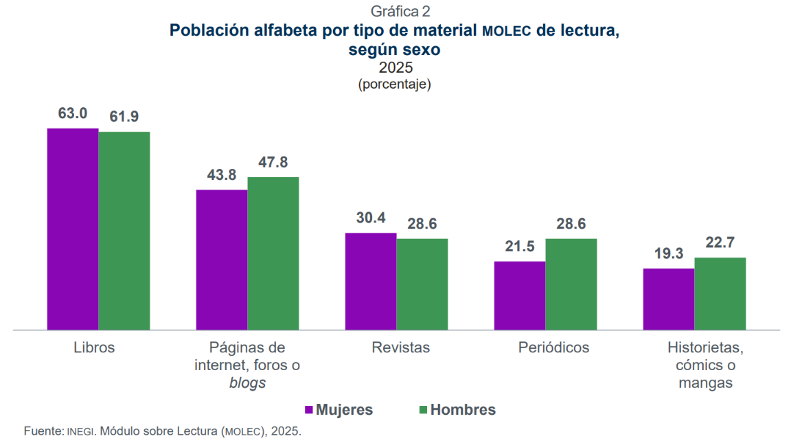 $!La revolución editorial de las mujeres: publican más libros que hombres y amplian diversidad narrativa