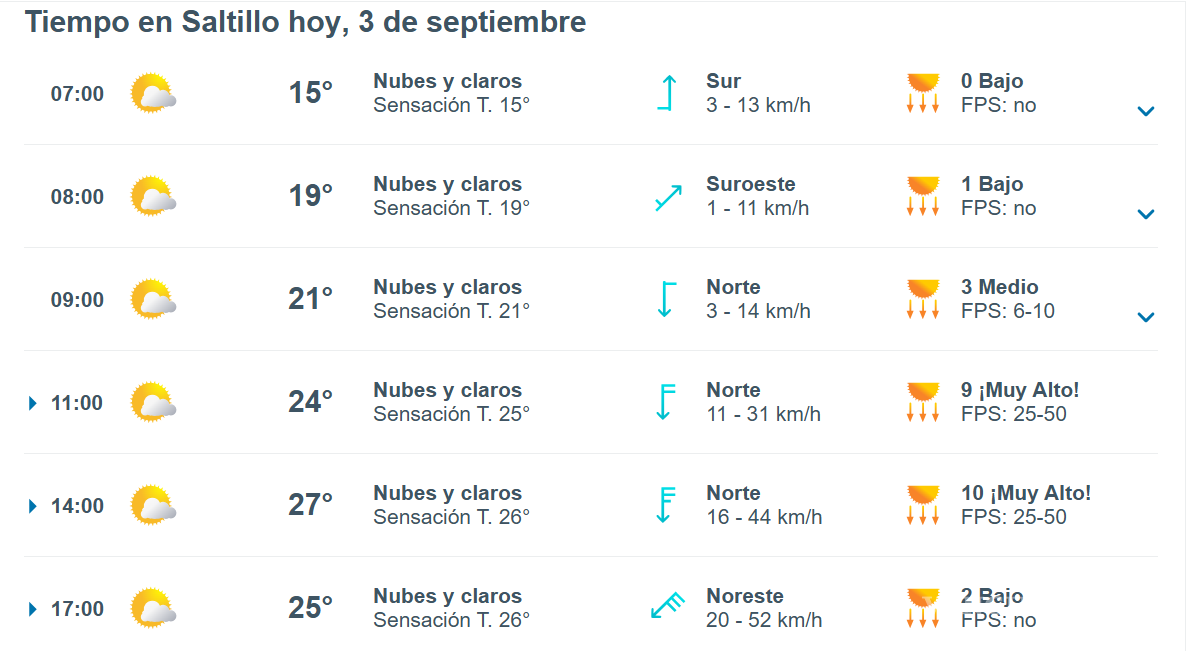 $!Pronóstico del clima en Saltillo para el miércoles 3 de septiembre
