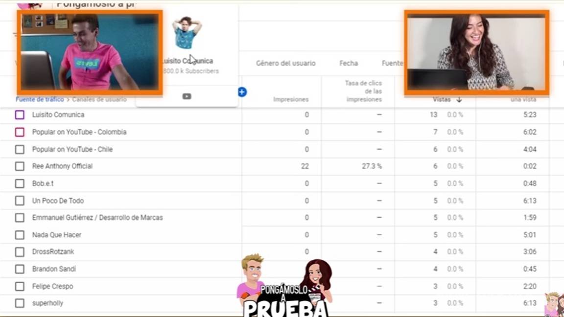 $!YouTubers acusan a Luisito Comunica de plagio