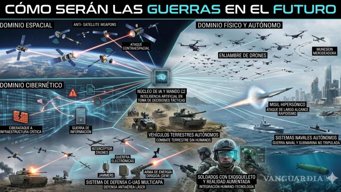 $!Así serán las guerras en el futuro.