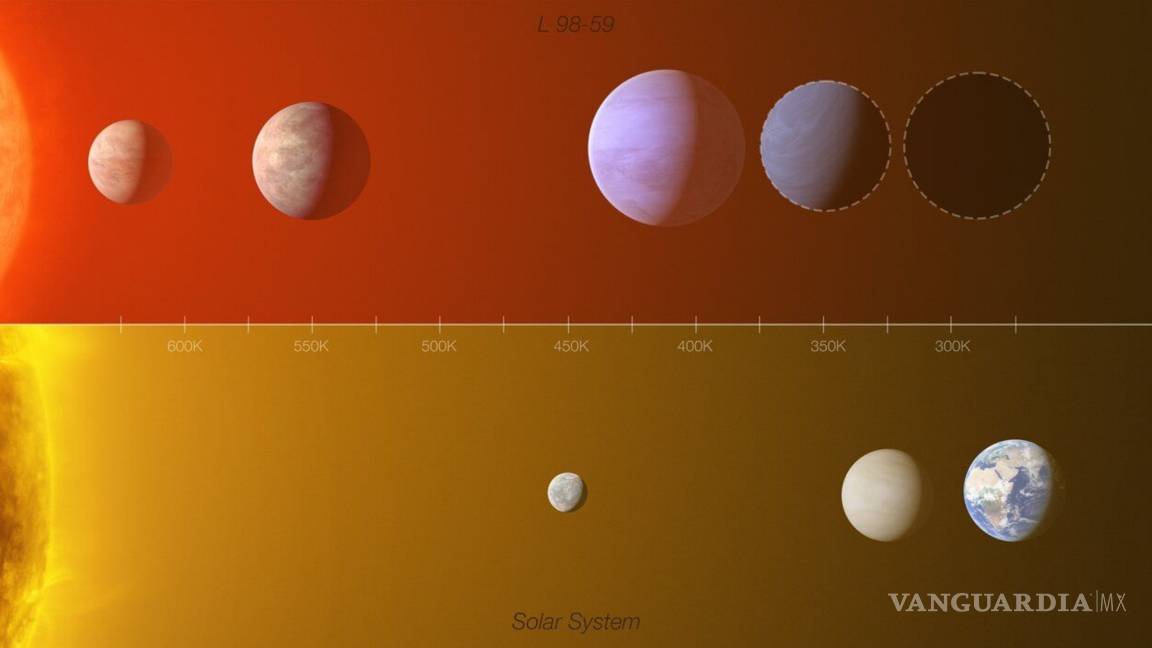 Nuevos descubrimientos sugieren que hay planetas habitables fuera del sistema solar