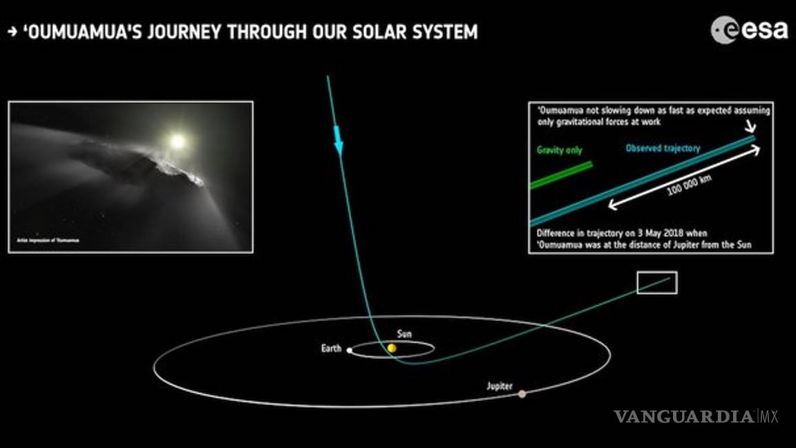 $!Revelan la identidad real del misterioso objeto interestelar denominado: ‘Oumuamua’
