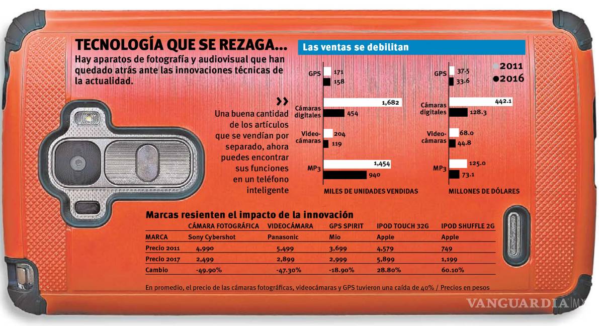 De inteligentes apostar por la innovación