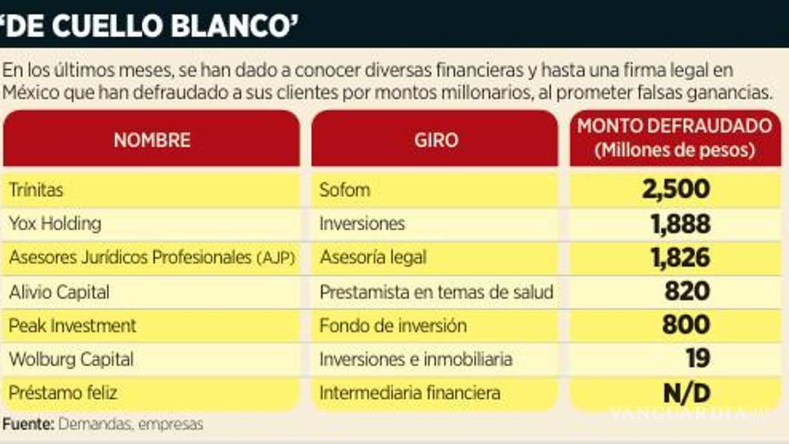 $!Acusan a AlqumiaPay por usar empresas fachada para mantener esquema de defraudación