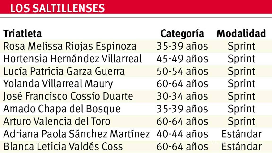 $!Triatletas de Coahuila ya están en Rotterdam