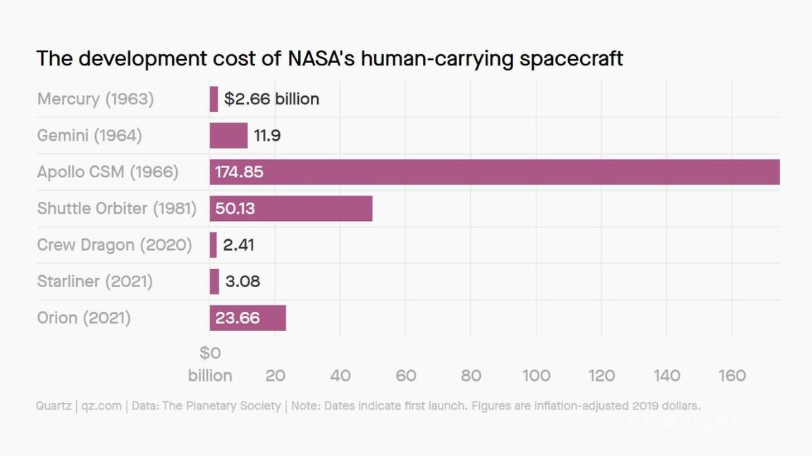 $!¿Estás calificado para ser un astronauta? Descúbrelo con este simulador de SpaceX