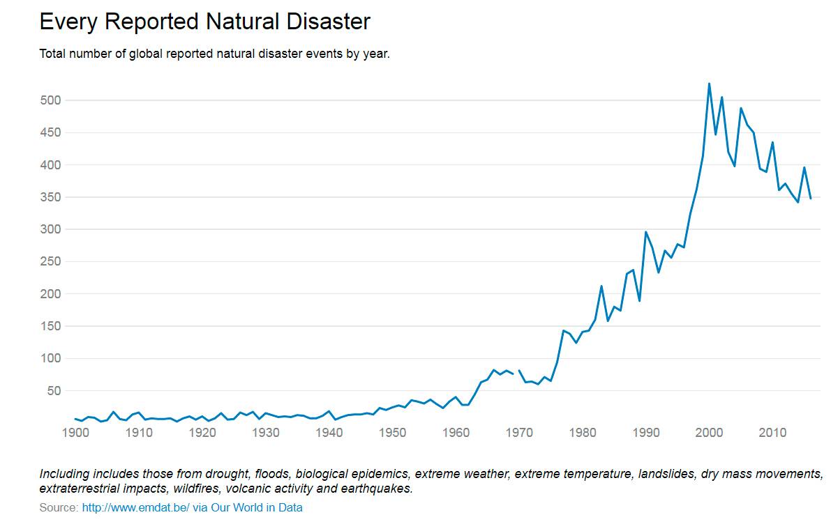 $!2017, el año que acaba, resumido en 12 gráficos