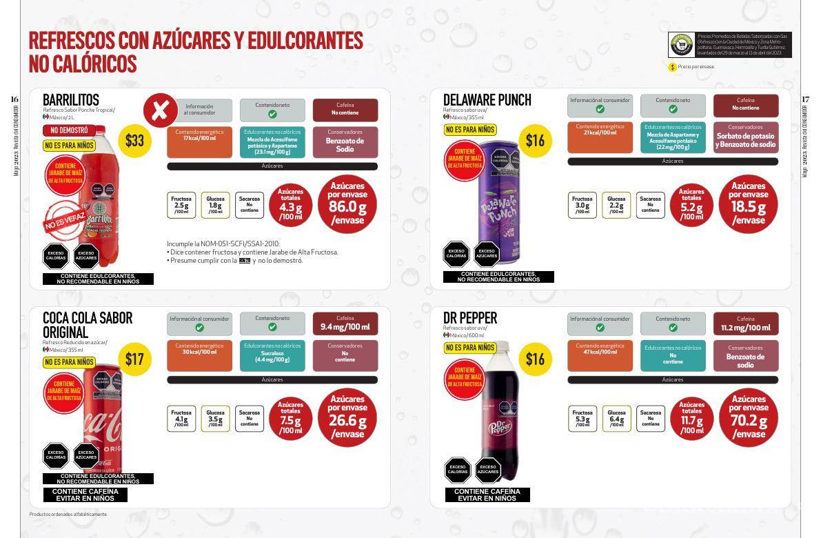 $!¿Cuánta azúcar tiene tu refresco?, Profeco te lo dice