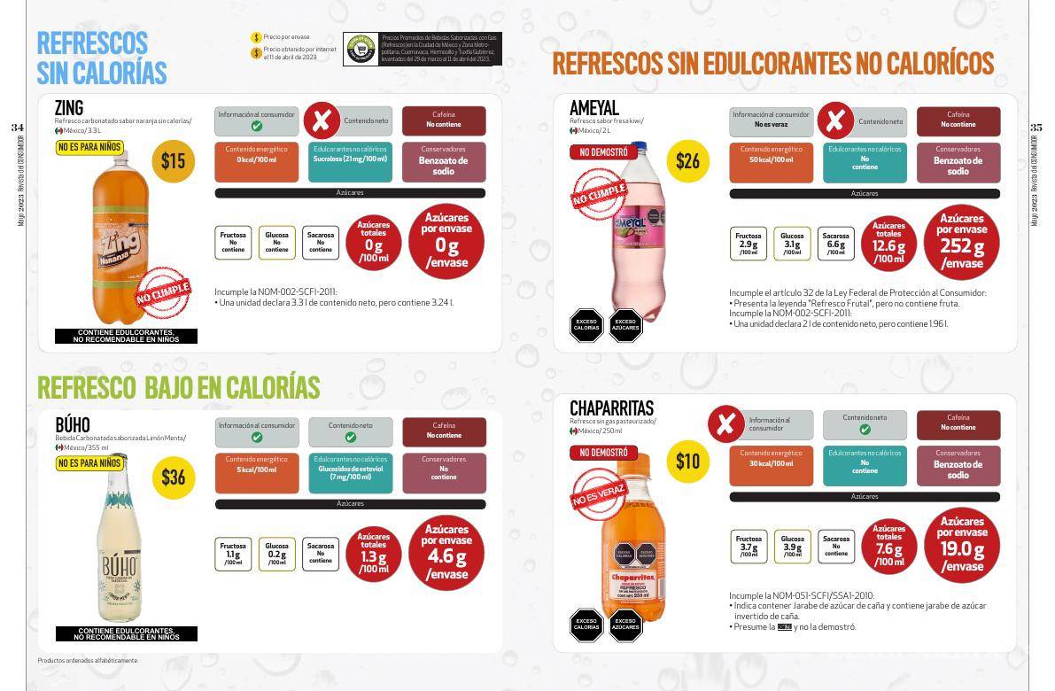 $!¿Cuánta azúcar tiene tu refresco?, Profeco te lo dice