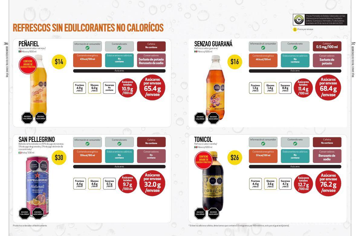 $!¿Cuánta azúcar tiene tu refresco?, Profeco te lo dice