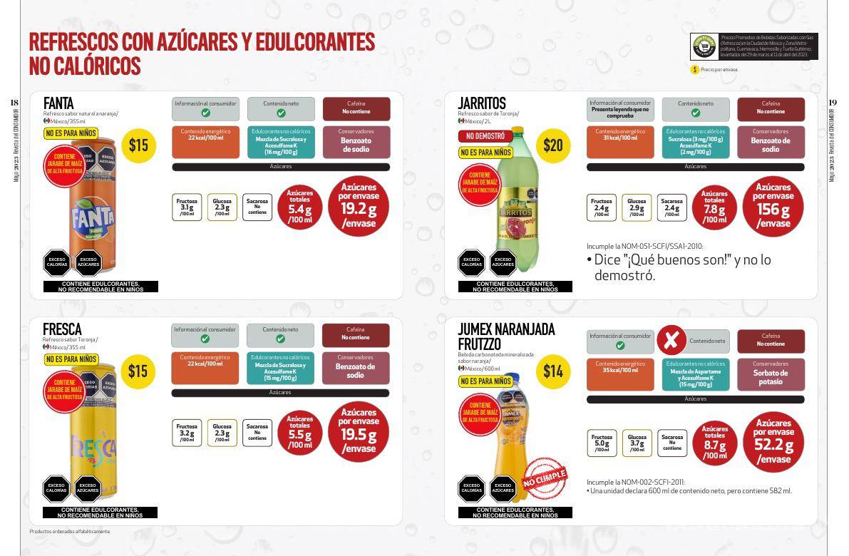 $!¿Cuánta azúcar tiene tu refresco?, Profeco te lo dice