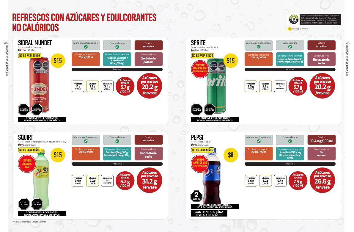 $!¿Cuánta azúcar tiene tu refresco?, Profeco te lo dice