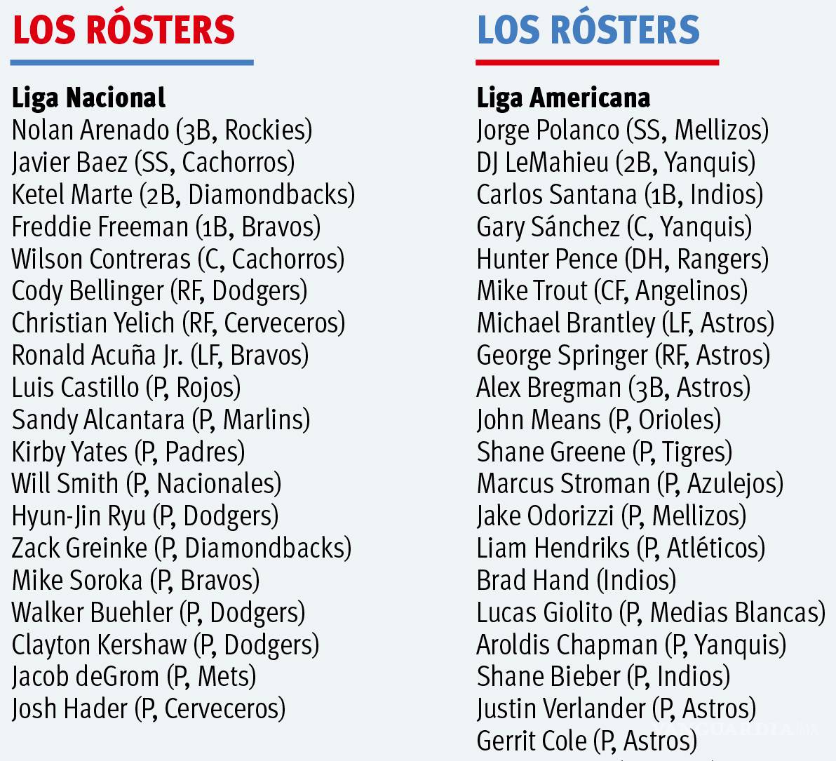 $!En Juego de Estrellas; es hora de brillar