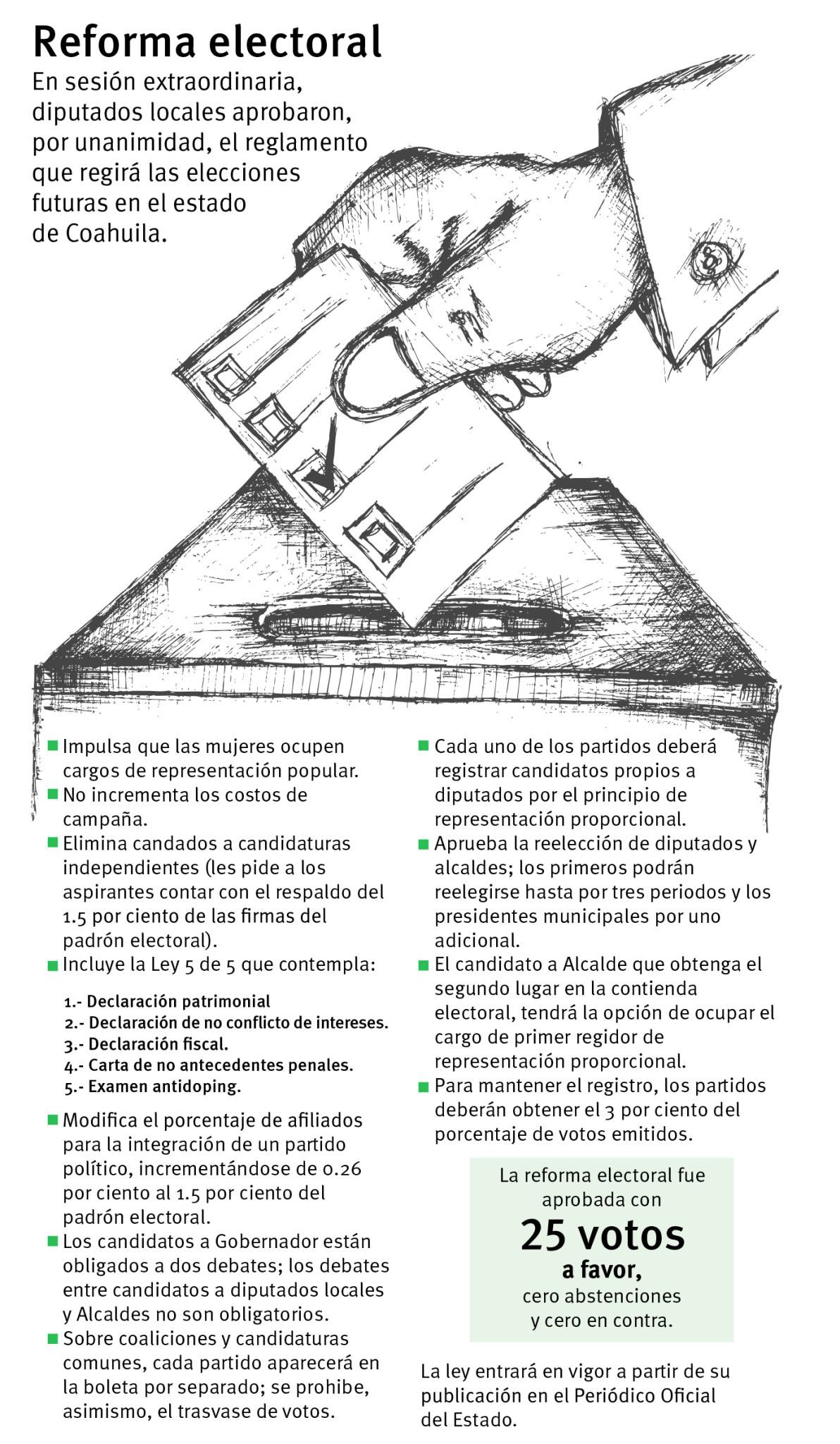 $!Reforma electoral de Coahuila obliga a debates a candidatos a Gobernador