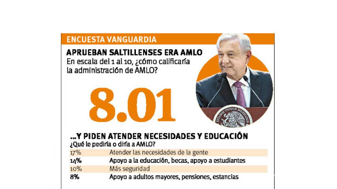 $!En Saltillo piden a AMLO mayor inversión, atención a las necesidades de la gente y apoyo en educación para Coahuila