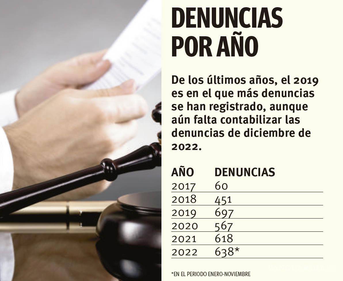 $!Aumentan denuncias contra funcionarios públicos de Coahuila