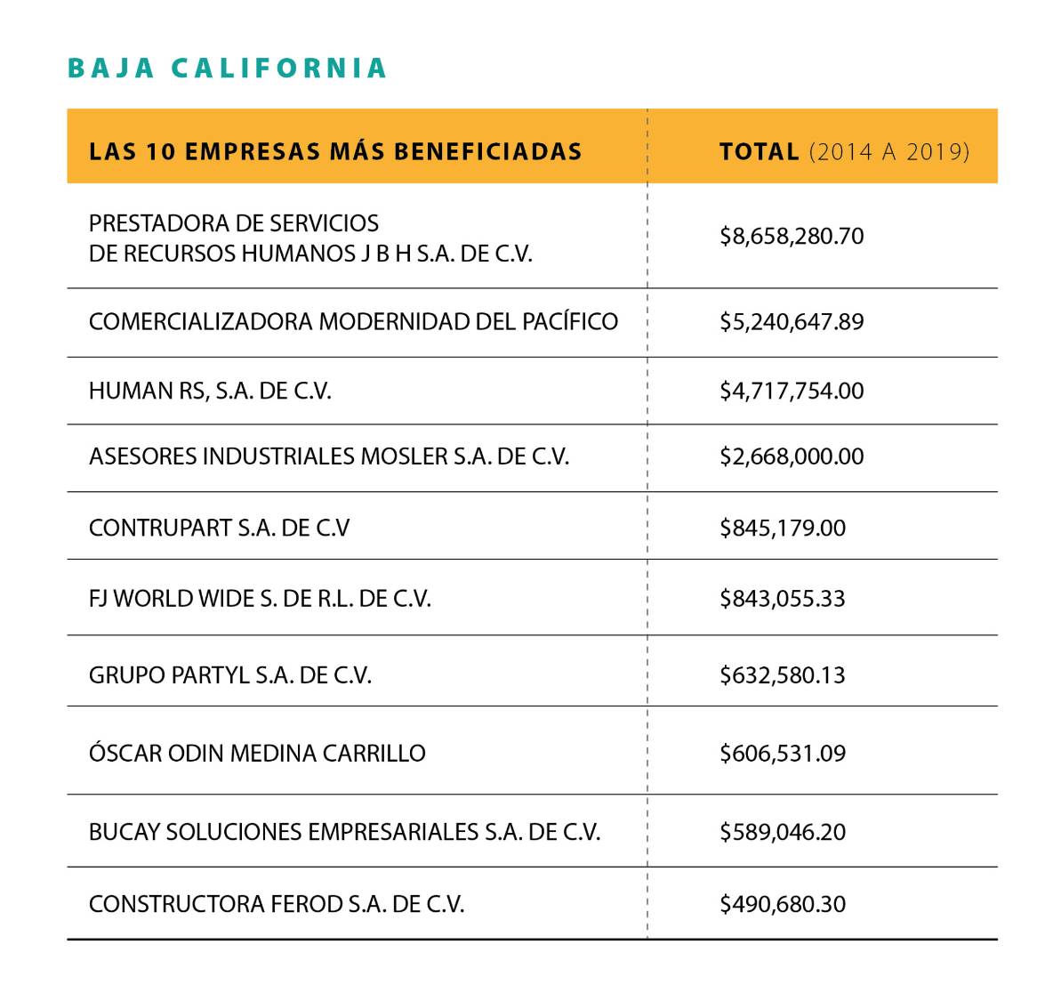$!Frontera de papel: Desvíos de empresas fantasma en el norte de México