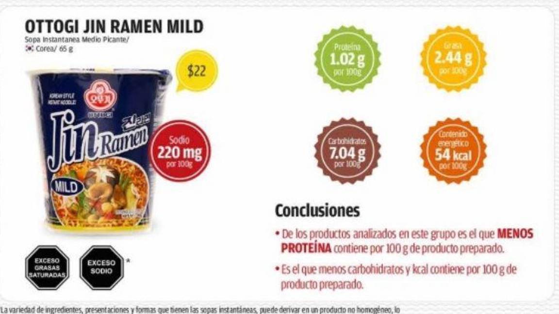 $!¿Maruchan, Nissin o Nongshim?.... Cuáles son las sopas instantáneas en vasito más peligrosas y mentirosas, según Profeco