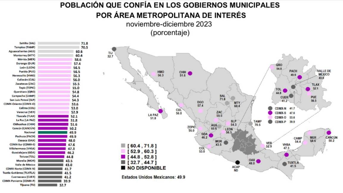 $!Gobierno de Saltillo, número uno en Confianza Ciudadana a nivel nacional