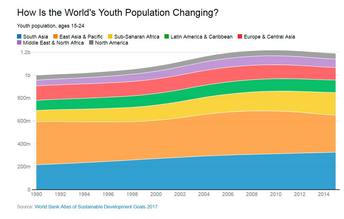 $!2017, el año que acaba, resumido en 12 gráficos