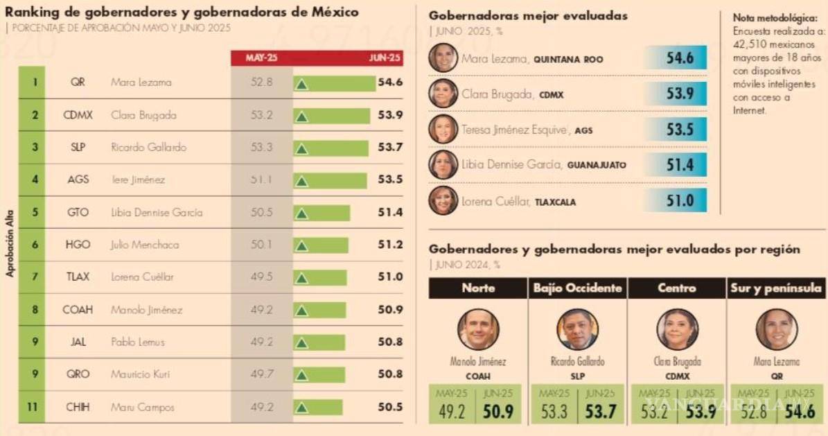 $!IMAGEN: EL ECONOMISTA