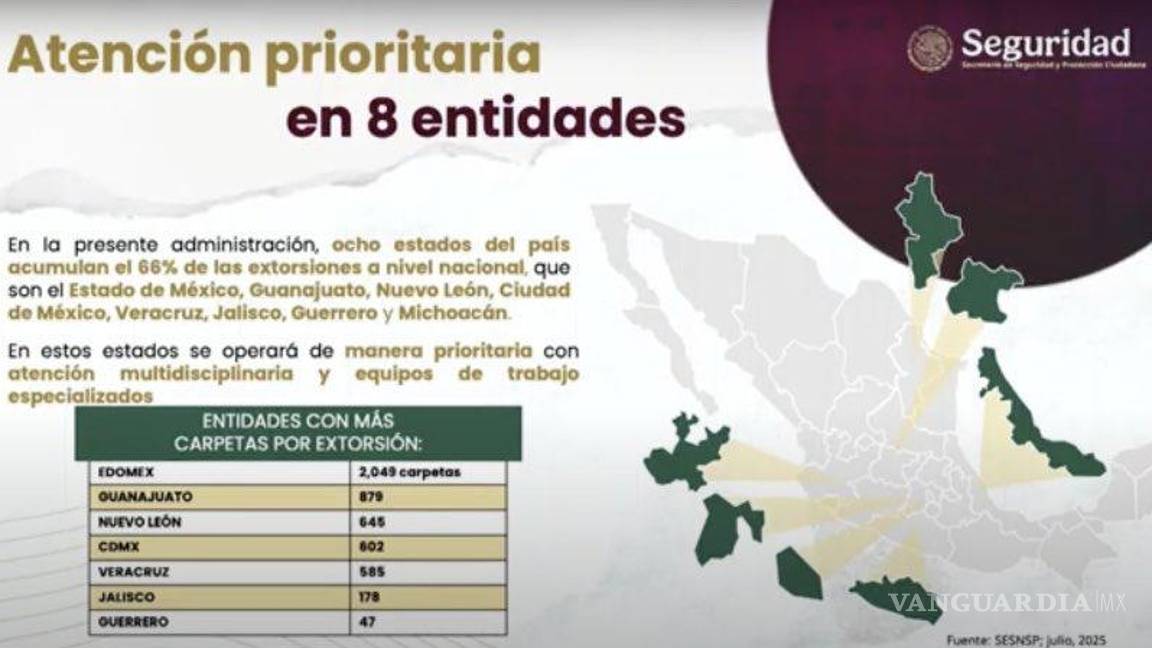 $!Estos ocho estados concentran el 66% de los casos de extorsión en México; cómo evitar convertirse en víctima