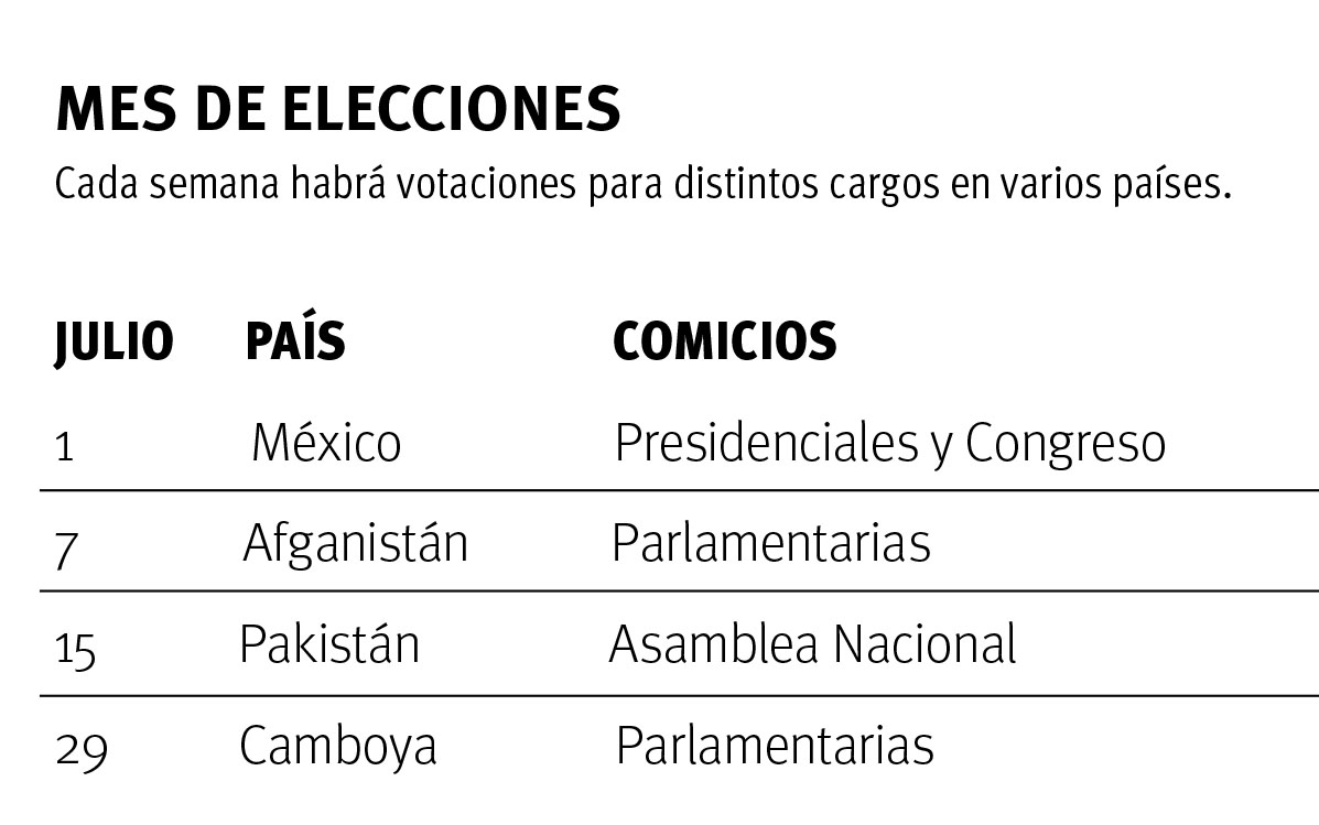 $!México, ¿habrá segunda vuelta electoral?