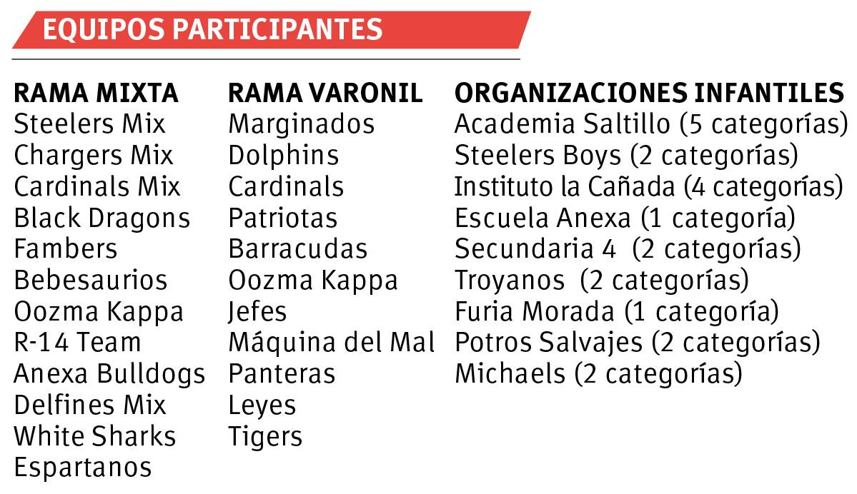 $!Liga Flag Saltillo saltó al emparrillado