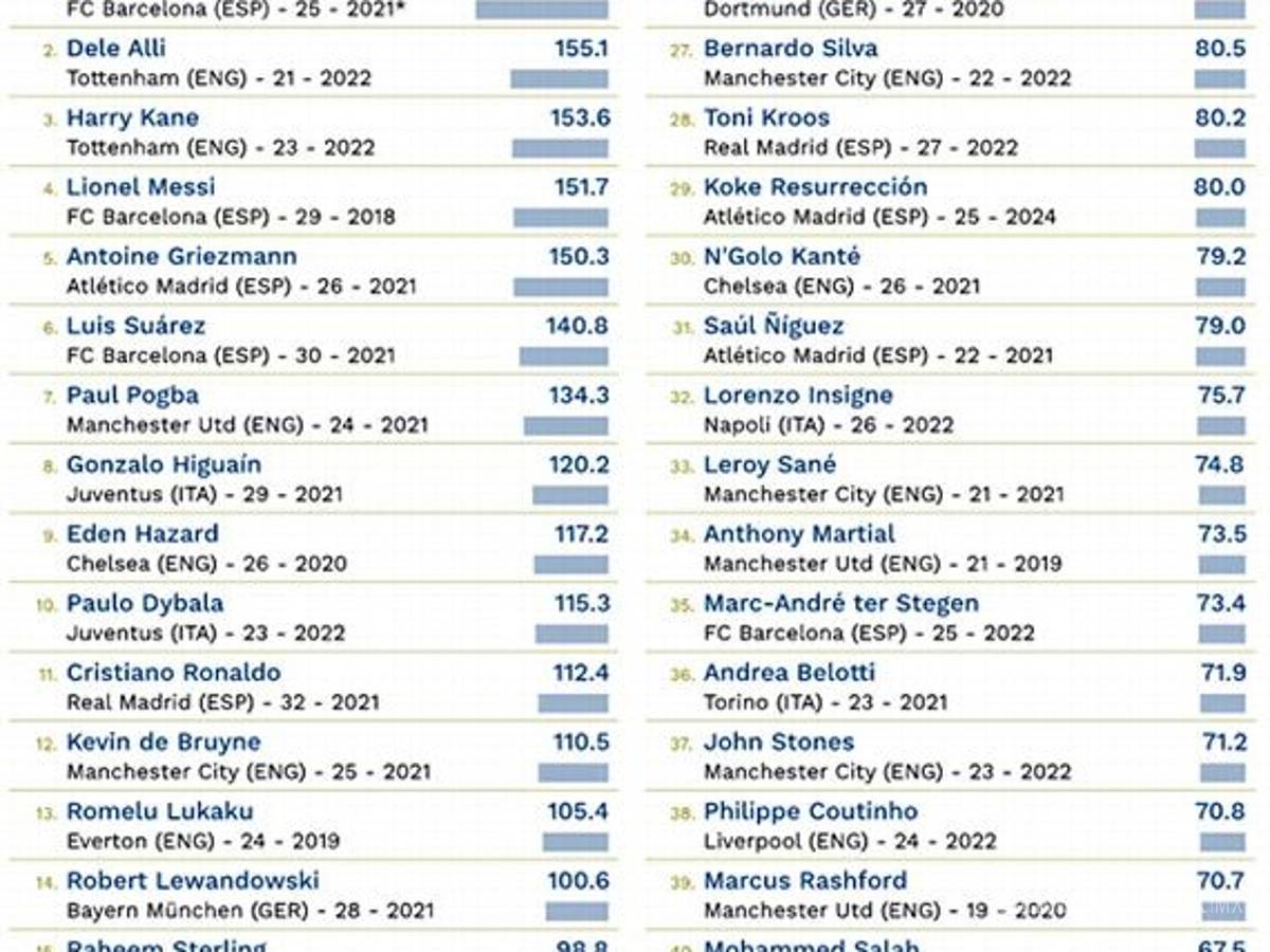 $!Neymar es el futbolista más caro del mundo