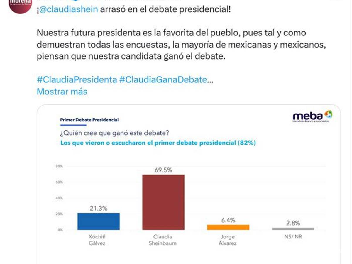 $!¿Y quién ganó el debate?, encuestas favorecen a Gálvez, Sheinbaum o a Máynez