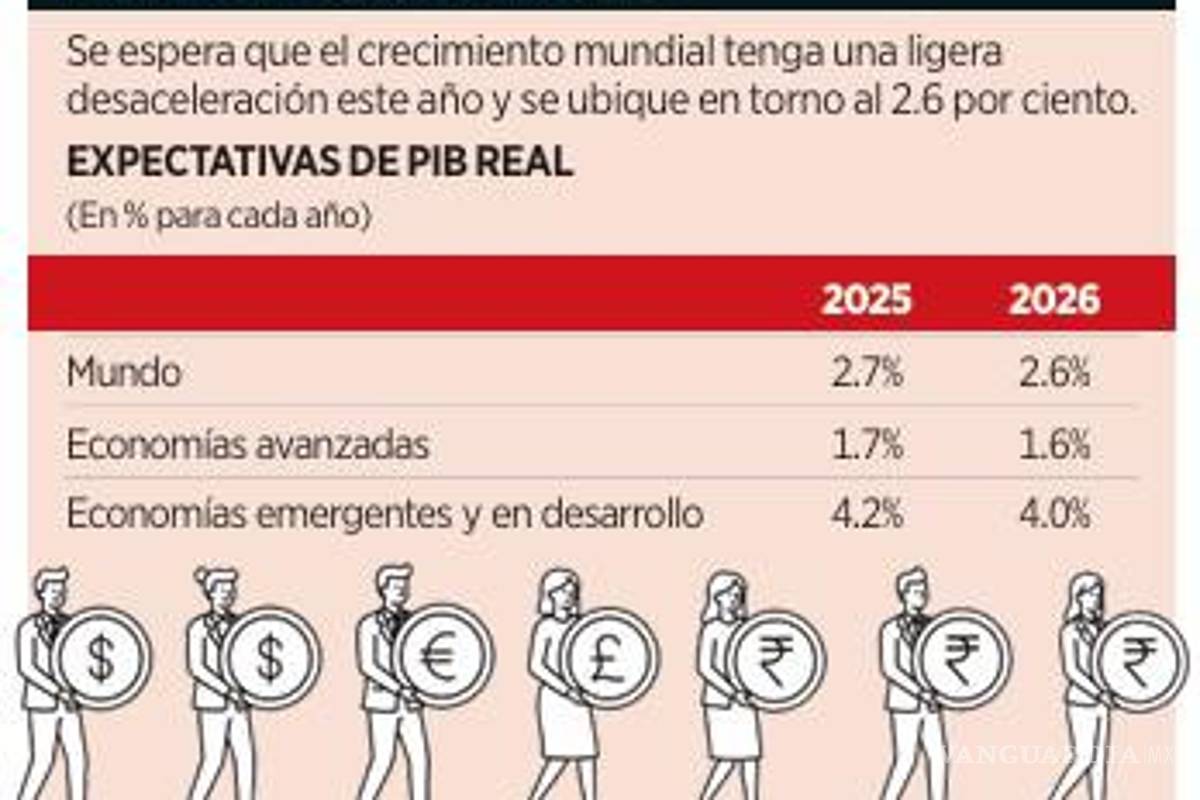 $!Anticipan década más baja de crecimiento económico en 65 años