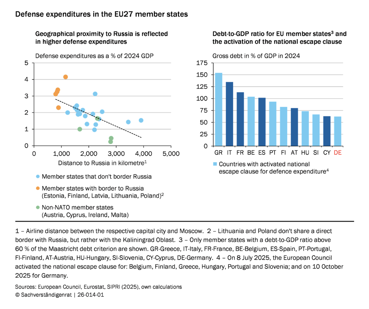 $!Gastos de defensa de los países miembros de la Unión Europea.