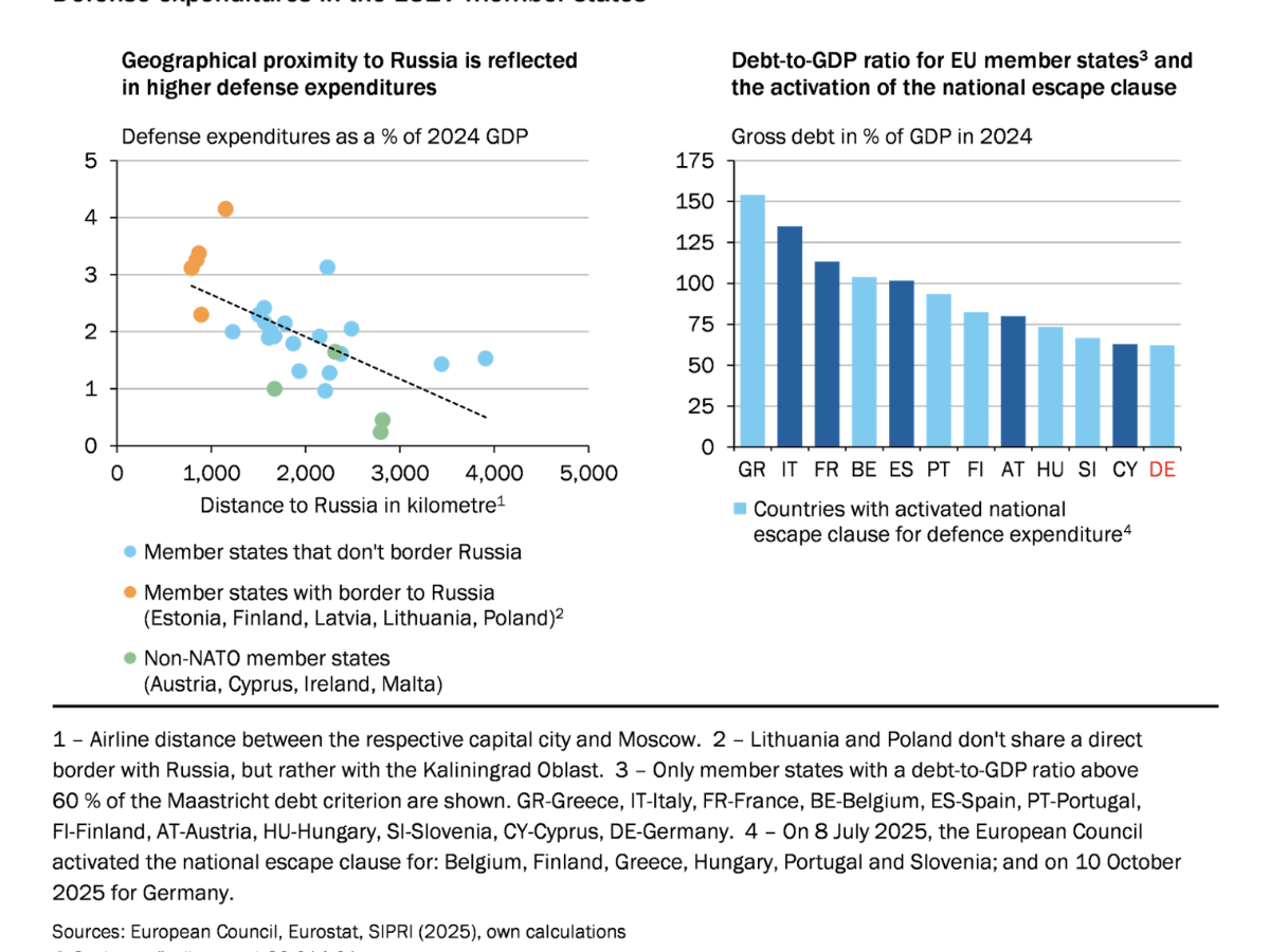 $!Gastos de defensa de los países miembros de la Unión Europea.