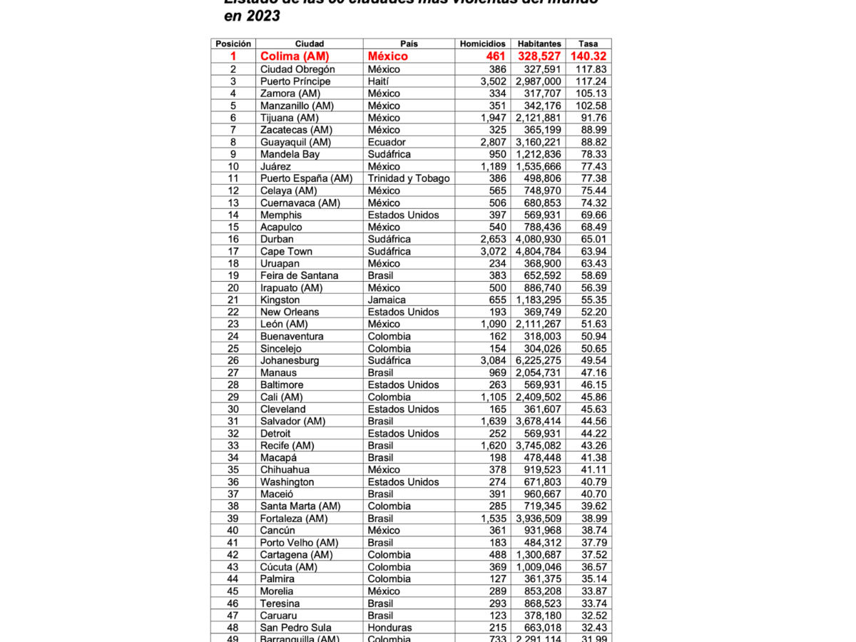 $!A continuación, el ranking completo