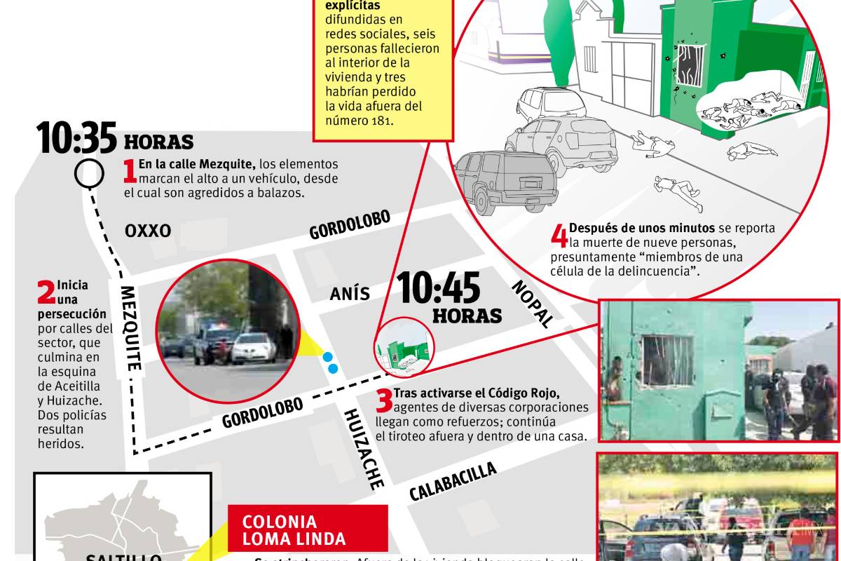 Indagación de feminicidio lleva a enfrentamiento con 9 muertos en Saltillo