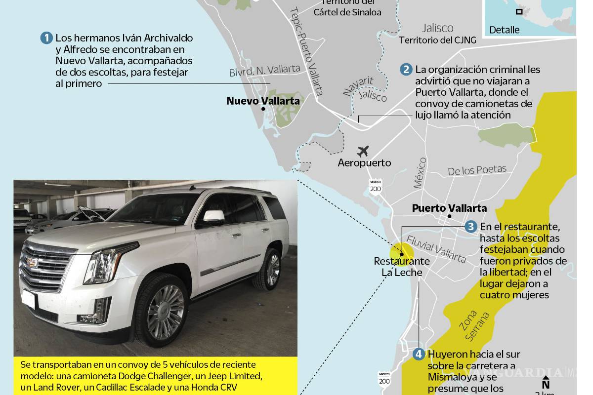 Fiscalía de Jalisco confirma secuestro de dos hijos de ‘El Chapo’; los 'levantó' el CJNG