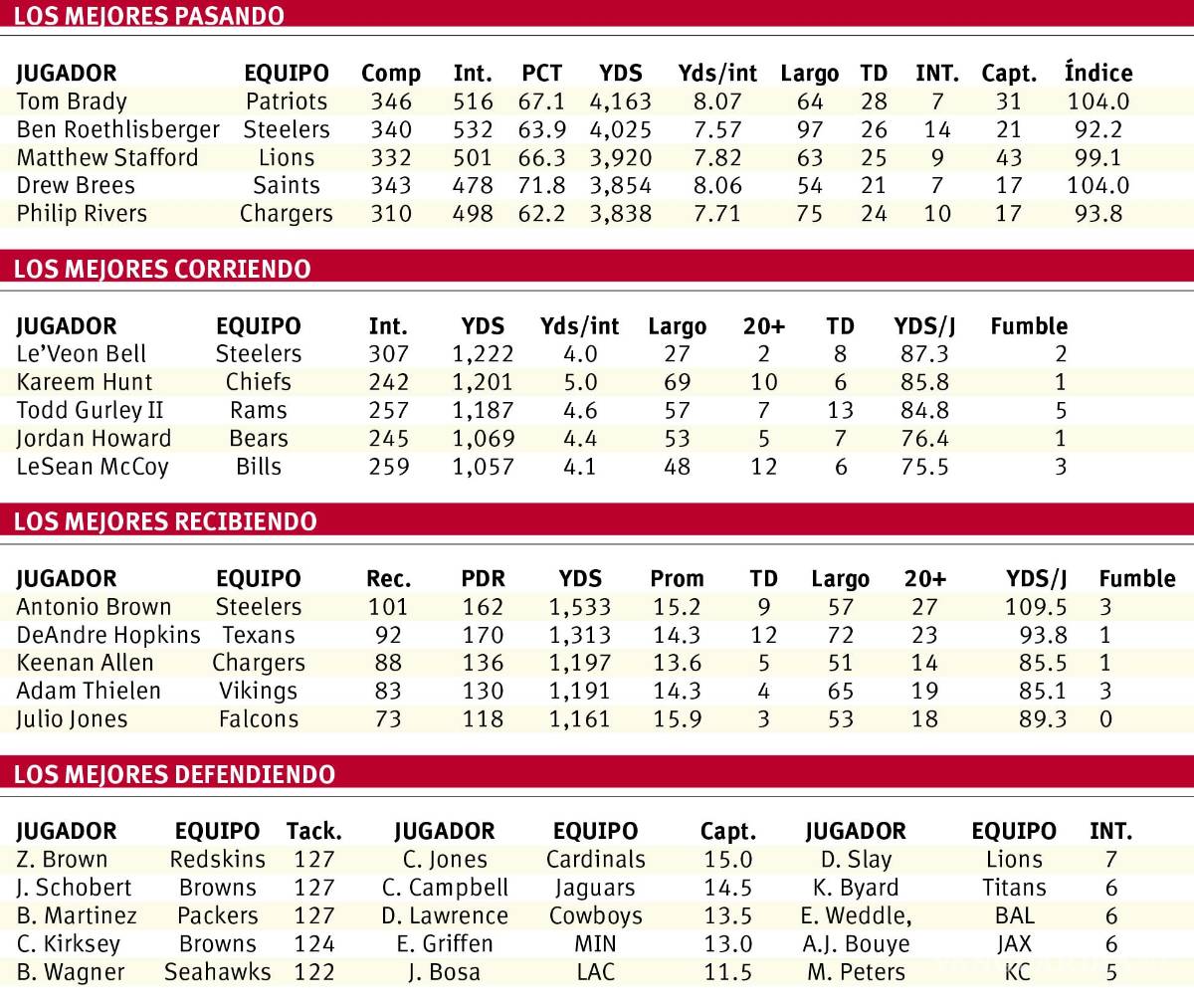 $!La regla Dez Bryant que desató la polémica en la victoria de los Patriots sobre Steelers